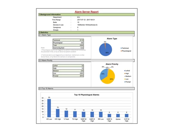 Patient Alarm Management - BeneVision Alarm Data Server